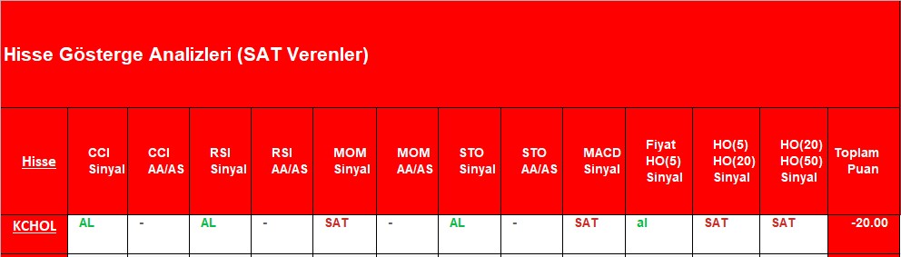 SAT sinyali veren hisseler 14.12.2018