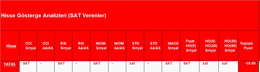 SAT sinyali veren hisseler 14.12.2018