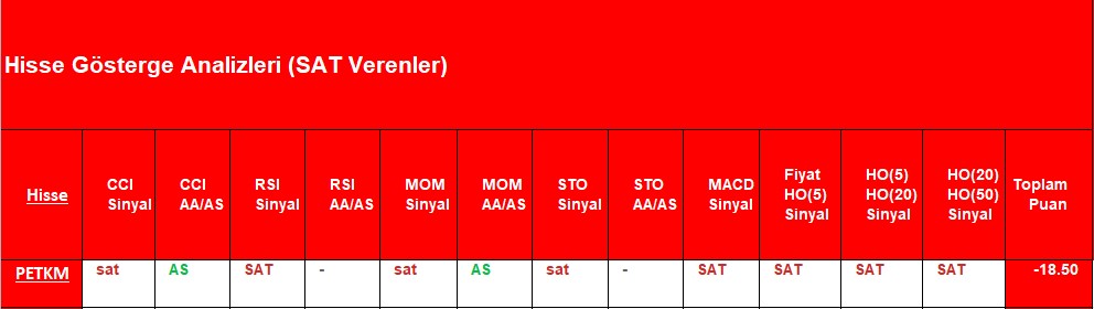 SAT sinyali veren hisseler 14.12.2018