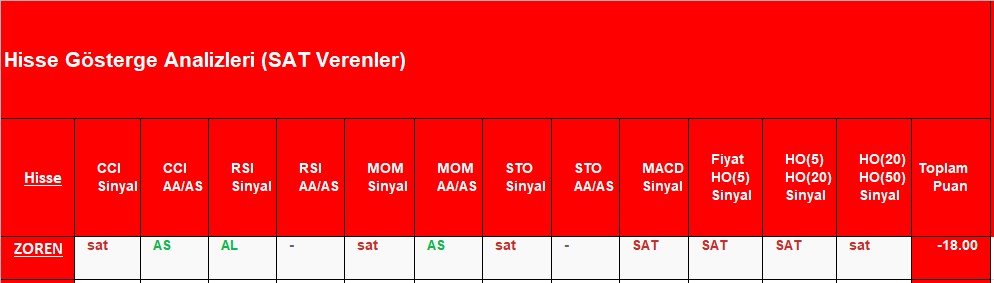 SAT sinyali veren hisseler 14.12.2018