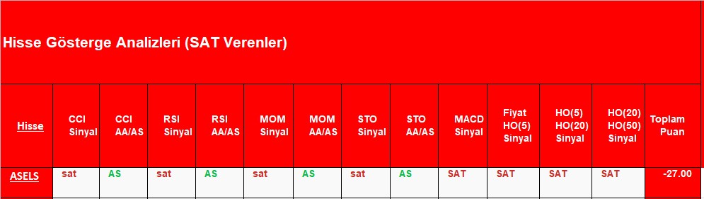 SAT sinyali veren hisseler 14.12.2018