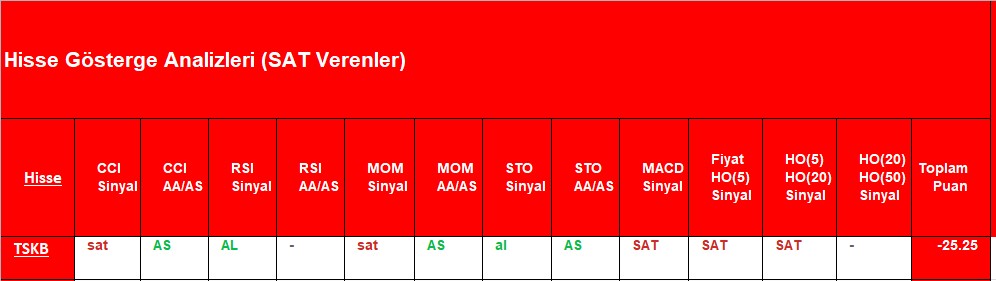 SAT sinyali veren hisseler 14.12.2018