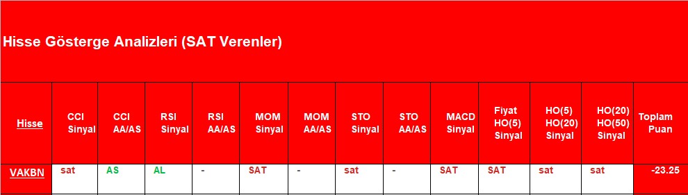 SAT sinyali veren hisseler 14.12.2018