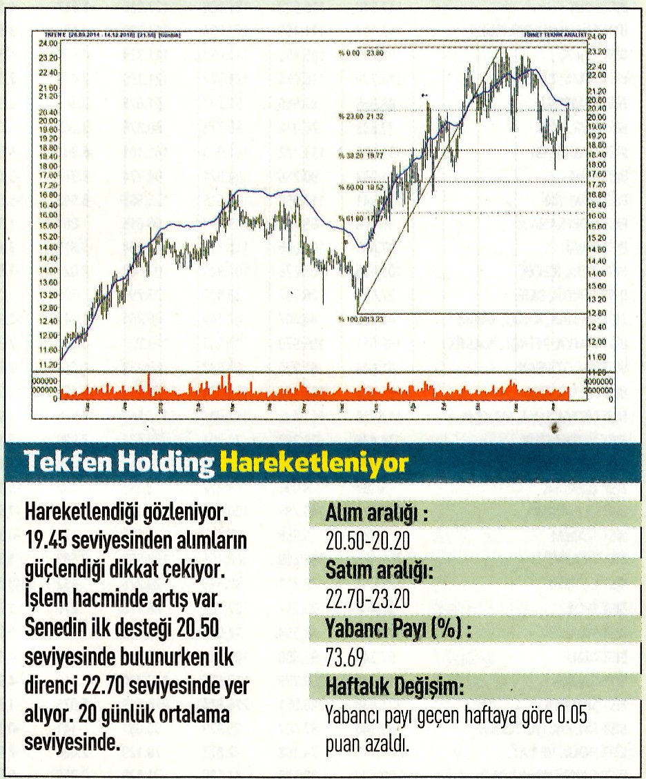 17 hisselik teknik analiz