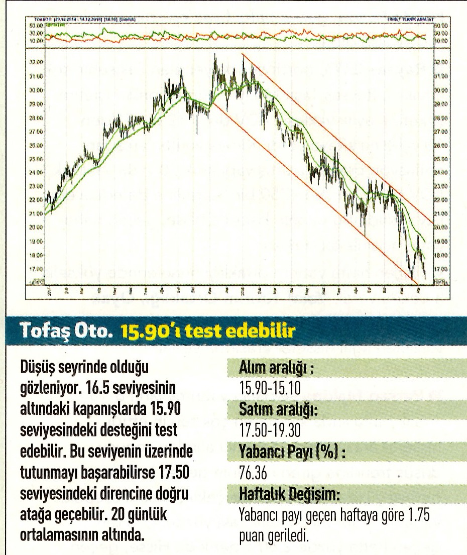 17 hisselik teknik analiz