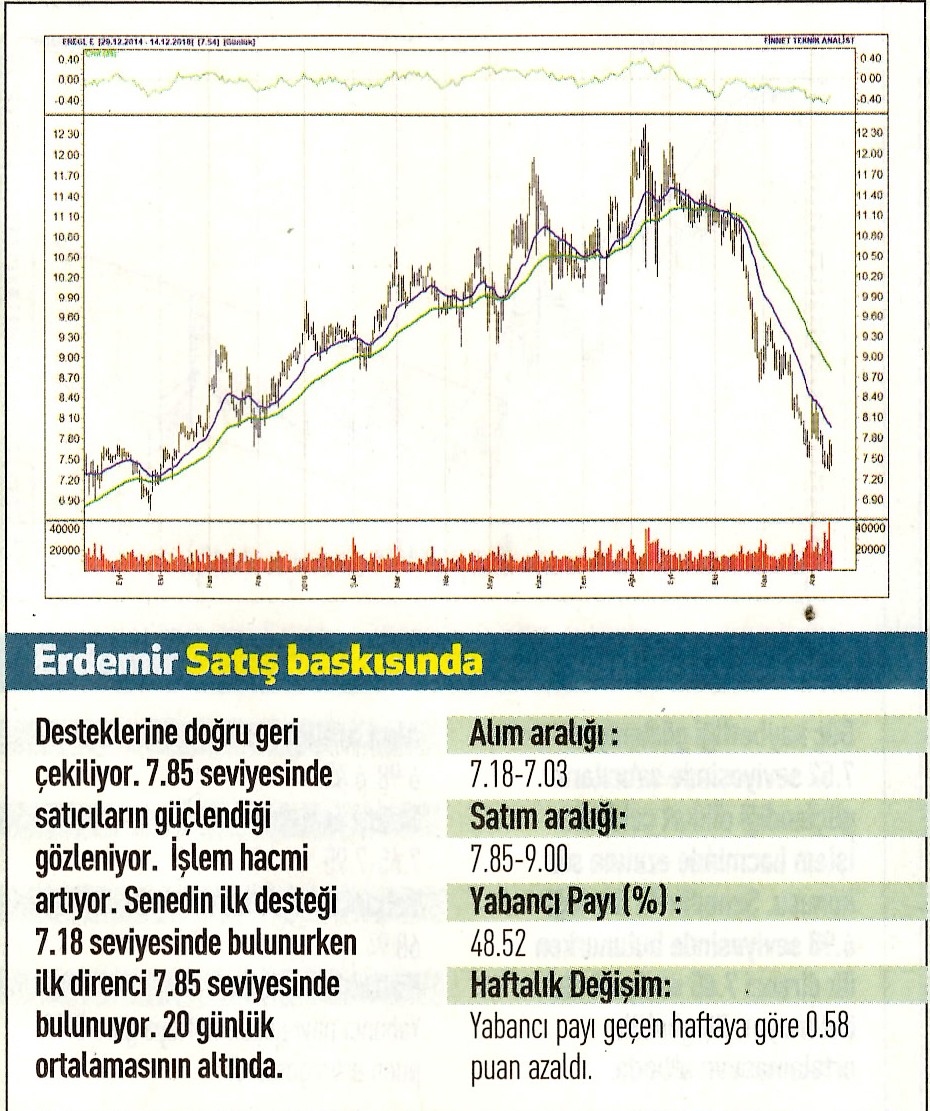 17 hisselik teknik analiz