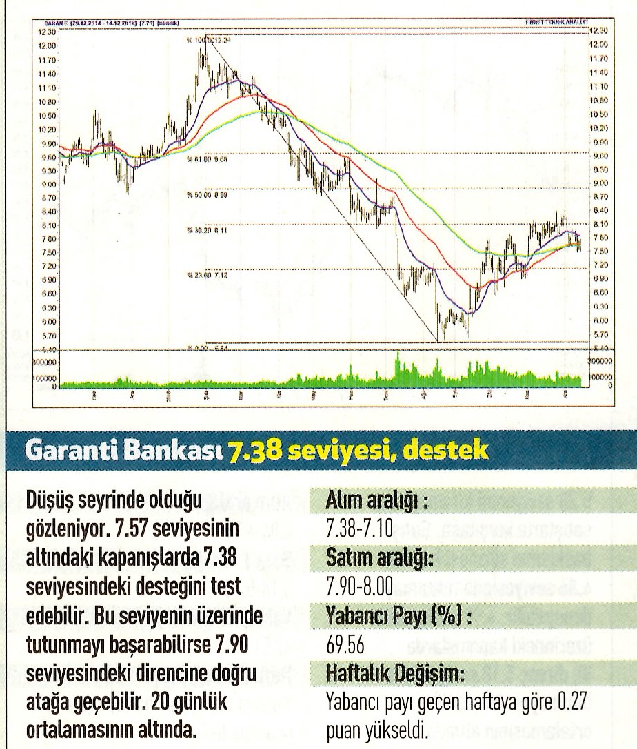 17 hisselik teknik analiz