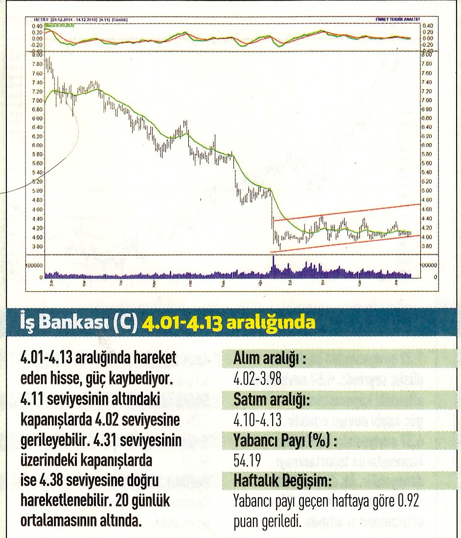 17 hisselik teknik analiz