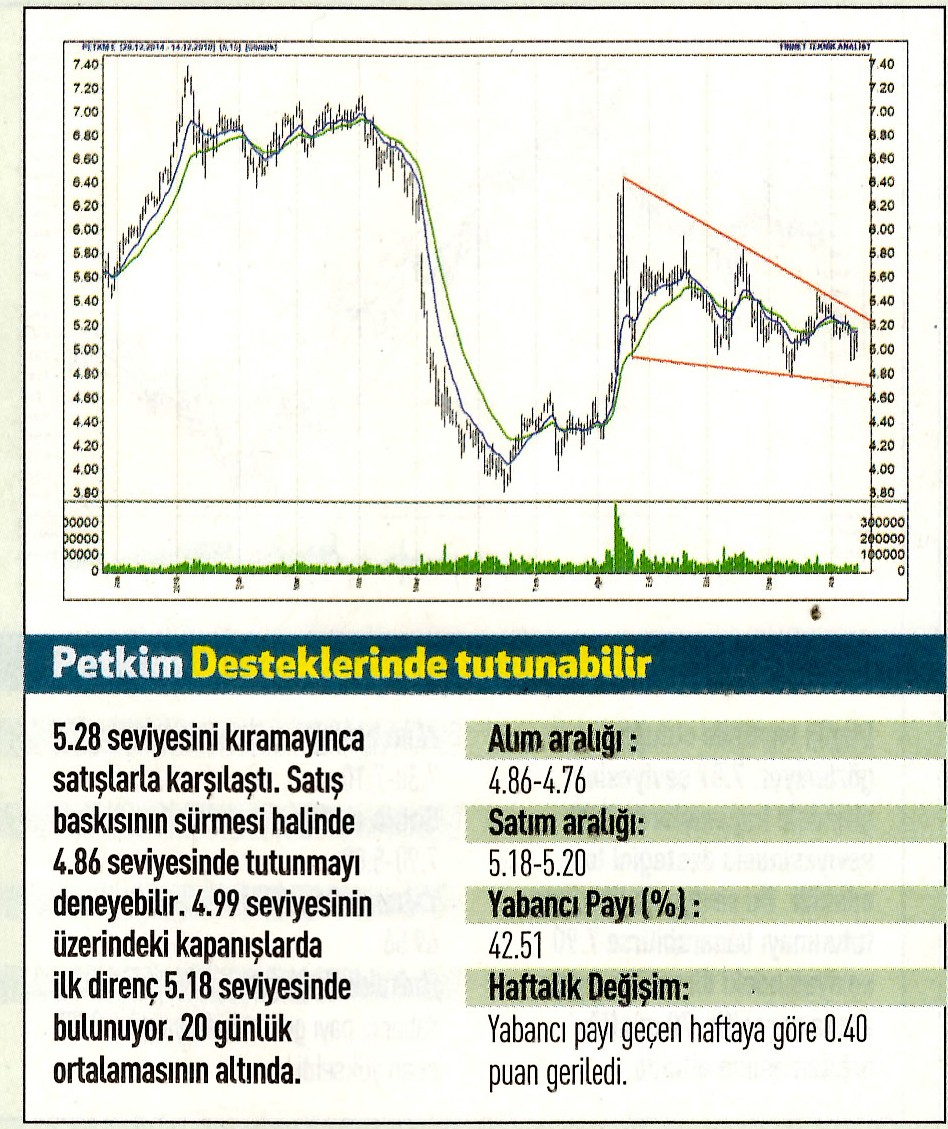 17 hisselik teknik analiz