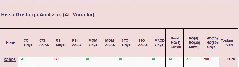 AL sinyali veren hisseler 17.12.2018