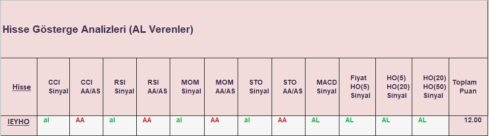 AL sinyali veren hisseler 17.12.2018