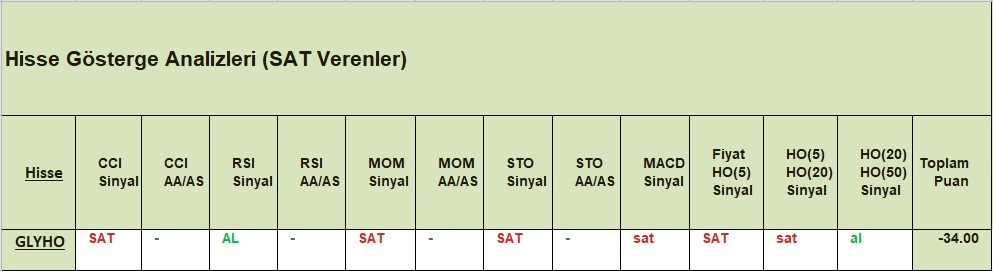 SAT sinyali veren hisseler 17.12.2018