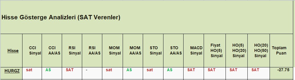 SAT sinyali veren hisseler 17.12.2018