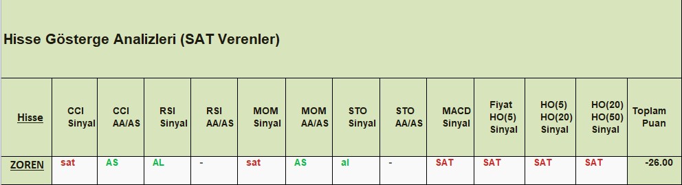 SAT sinyali veren hisseler 17.12.2018