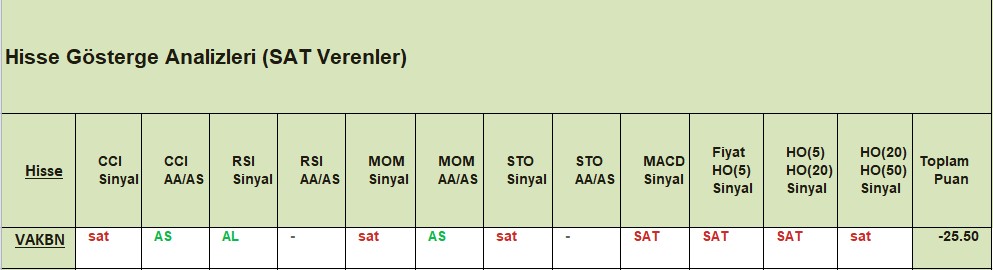 SAT sinyali veren hisseler 17.12.2018