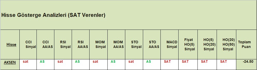 SAT sinyali veren hisseler 17.12.2018