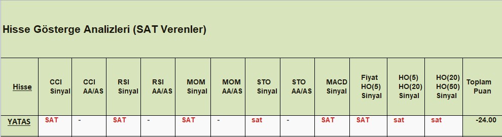 SAT sinyali veren hisseler 17.12.2018