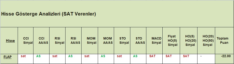 SAT sinyali veren hisseler 17.12.2018