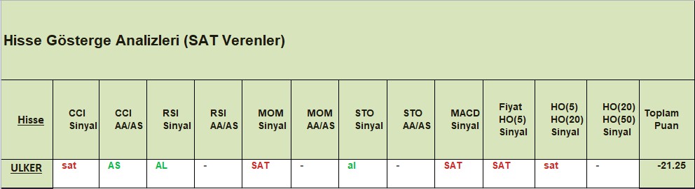 SAT sinyali veren hisseler 17.12.2018