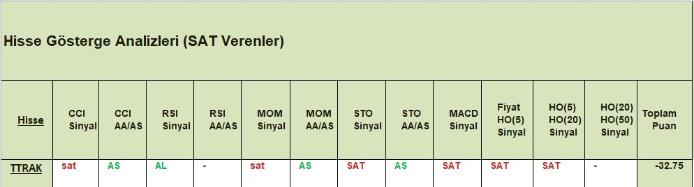 SAT sinyali veren hisseler 17.12.2018