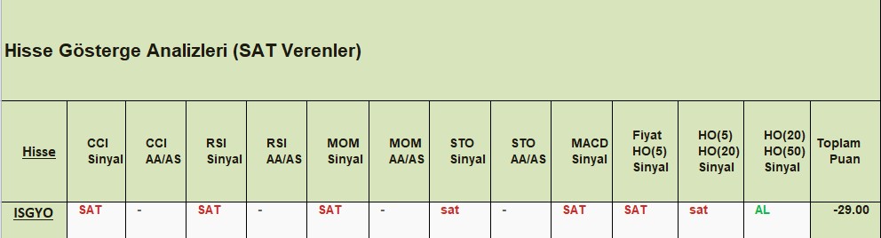 SAT sinyali veren hisseler 17.12.2018