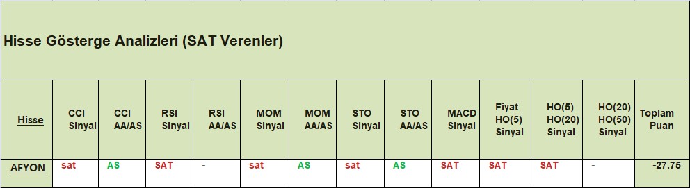SAT sinyali veren hisseler 17.12.2018