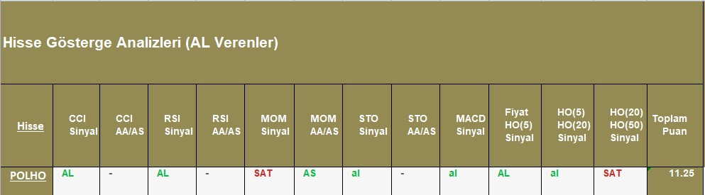 AL sinyali veren hisseler 18.12.2018