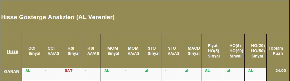 AL sinyali veren hisseler 18.12.2018