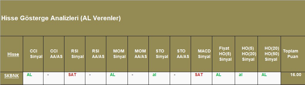 AL sinyali veren hisseler 18.12.2018