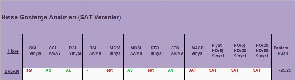 SAT sinyali veren hisseler 18.12.2018