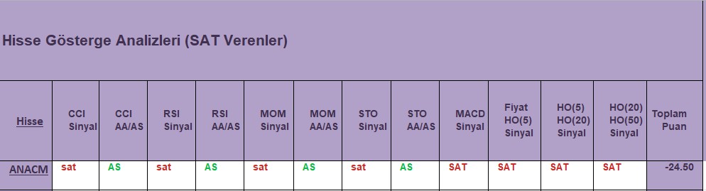 SAT sinyali veren hisseler 18.12.2018