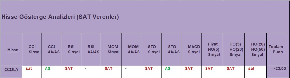 SAT sinyali veren hisseler 18.12.2018