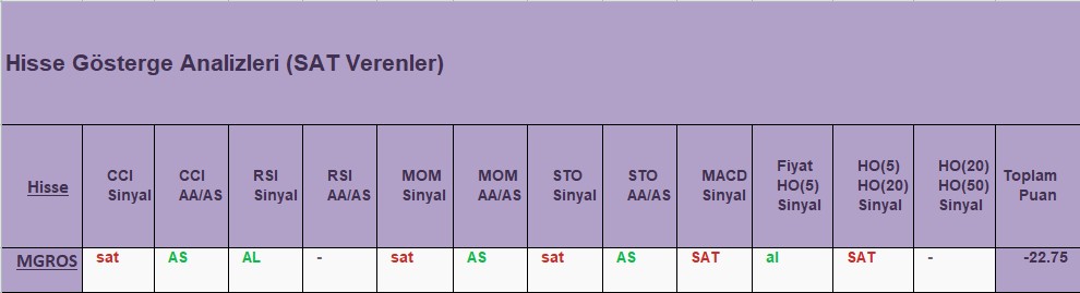 SAT sinyali veren hisseler 18.12.2018