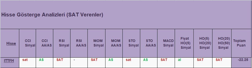 SAT sinyali veren hisseler 18.12.2018