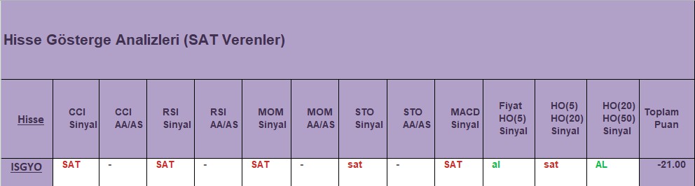 SAT sinyali veren hisseler 18.12.2018