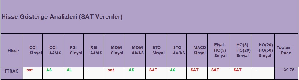 SAT sinyali veren hisseler 18.12.2018