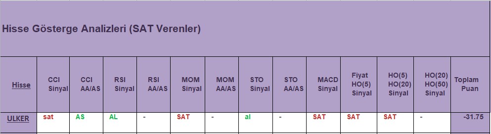 SAT sinyali veren hisseler 18.12.2018