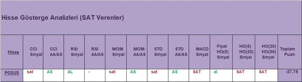 SAT sinyali veren hisseler 18.12.2018