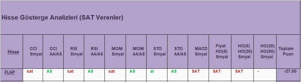 SAT sinyali veren hisseler 18.12.2018