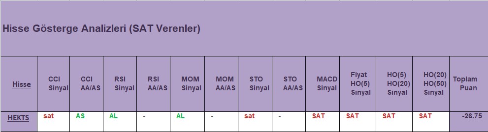 SAT sinyali veren hisseler 18.12.2018