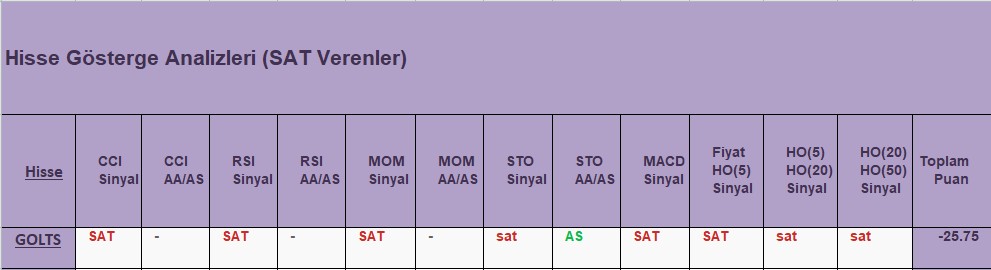 SAT sinyali veren hisseler 18.12.2018