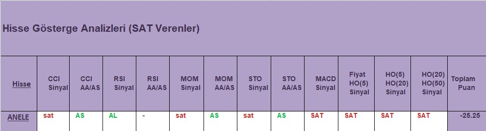 SAT sinyali veren hisseler 18.12.2018