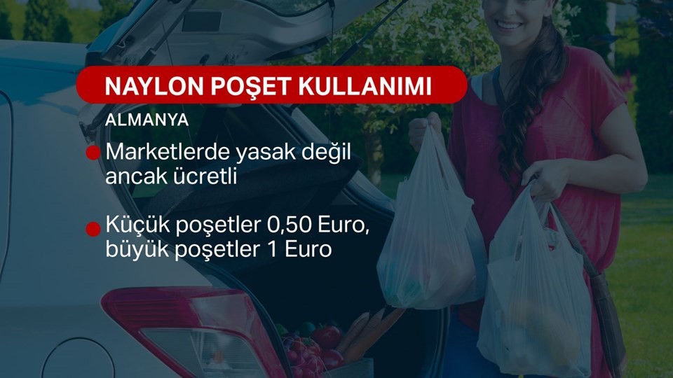 Naylon poşet hangi ülkelerde ücretli, hangi ülkelerde bedava?