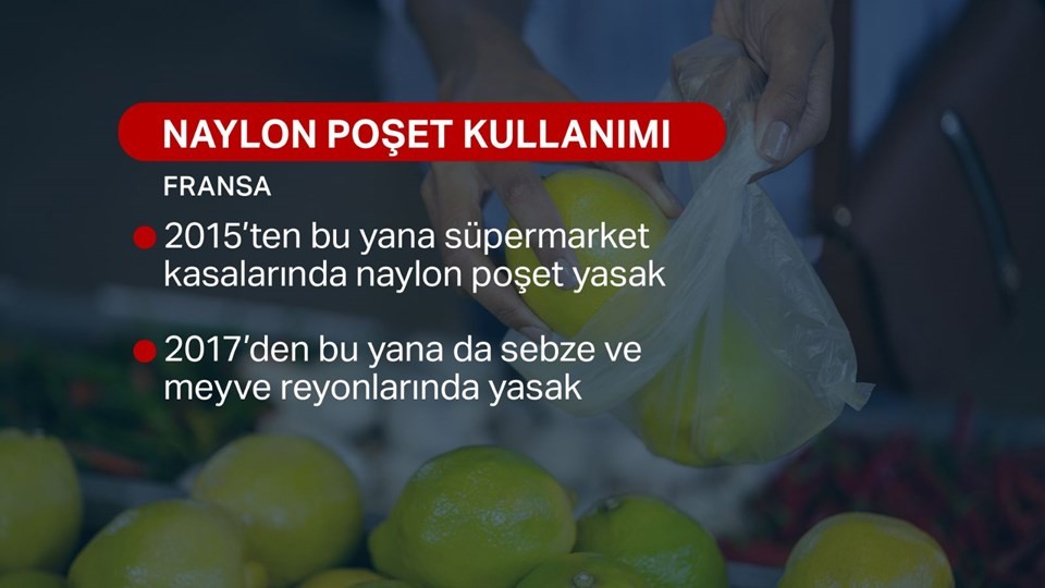 Naylon poşet hangi ülkelerde ücretli, hangi ülkelerde bedava?