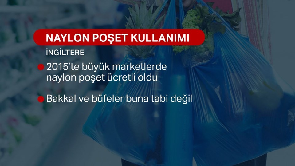 Naylon poşet hangi ülkelerde ücretli, hangi ülkelerde bedava?