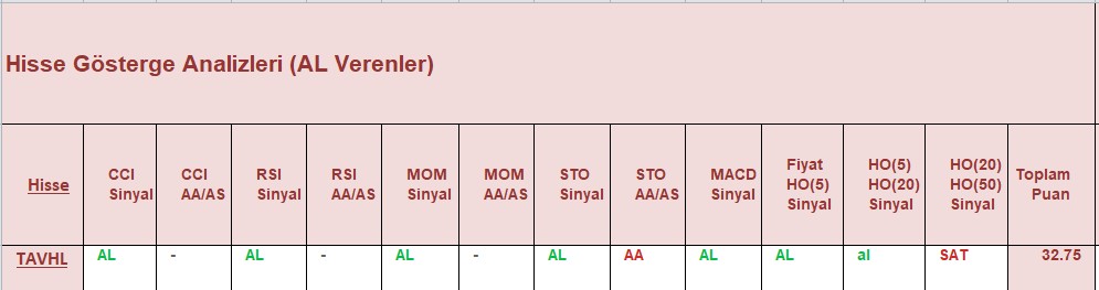 AL sinyali veren hisseler 19.12.2018