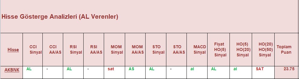 AL sinyali veren hisseler 19.12.2018