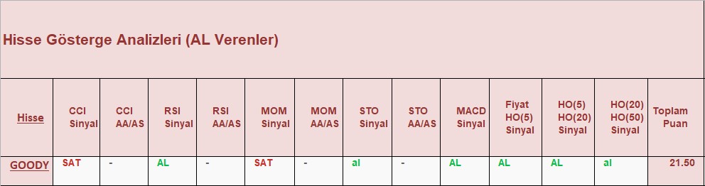 AL sinyali veren hisseler 19.12.2018