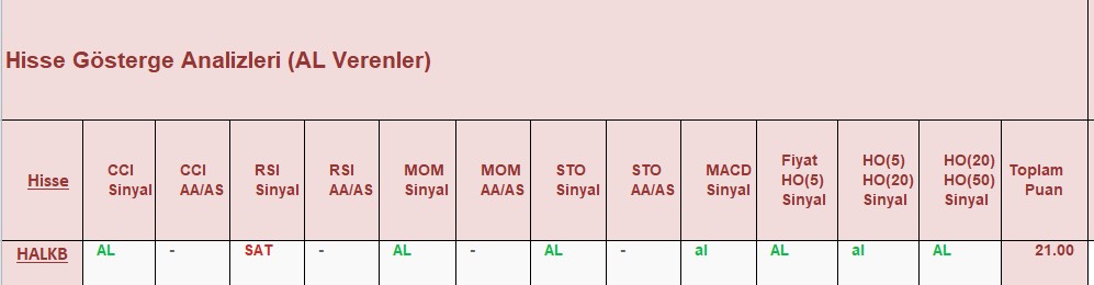 AL sinyali veren hisseler 19.12.2018