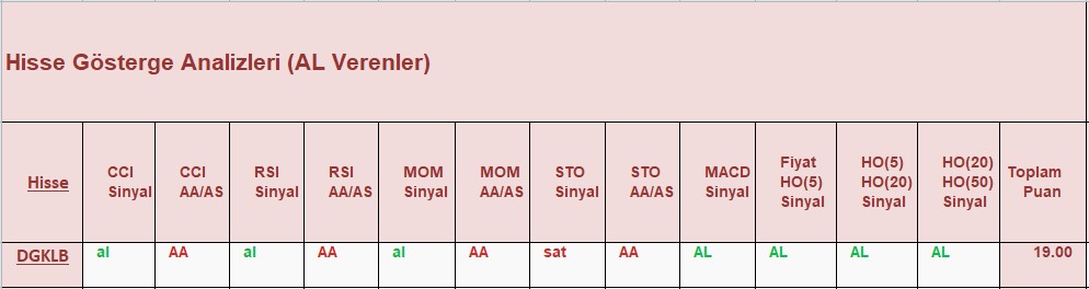 AL sinyali veren hisseler 19.12.2018